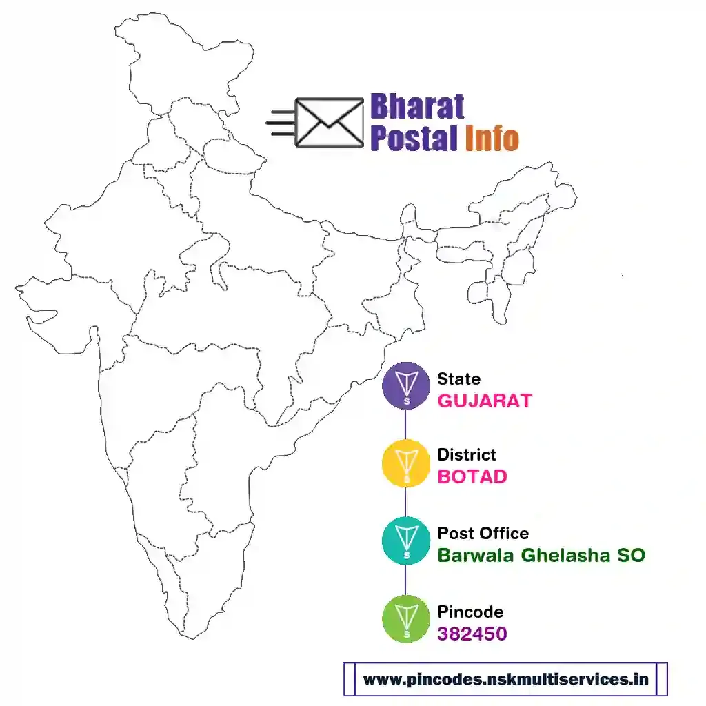 gujarat-botad-barwala ghelasha so-382450